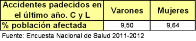 Accidentes_por_sexos_0-400x85.png