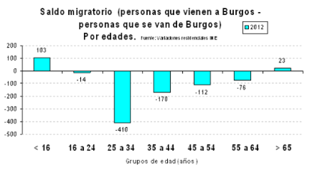 Saldo_migratorio_0-557x300.png