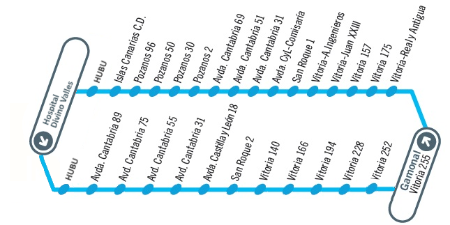 Solo ruta gamonal divino valles.png