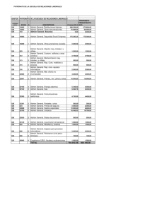 14-presupuesto-escuela-universitaria-de-relaciones-laborales-gastos.pdf