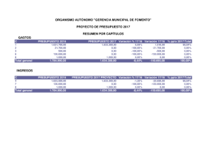 e-ppto-fomento-2017.pdf