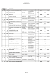 subvenciones-por-aportaciones-nominativas-2017_0.pdf