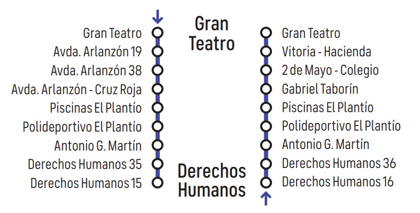 Itinerario