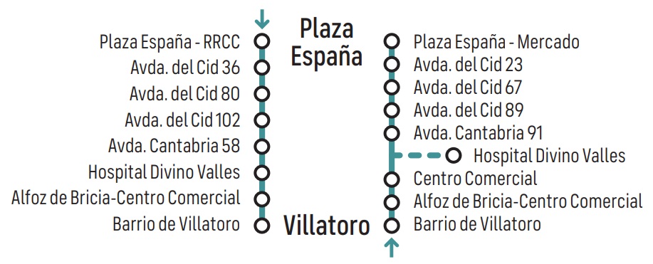 Itinerario