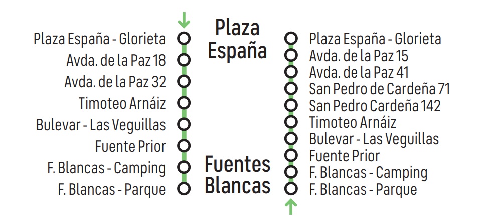 Itinerario