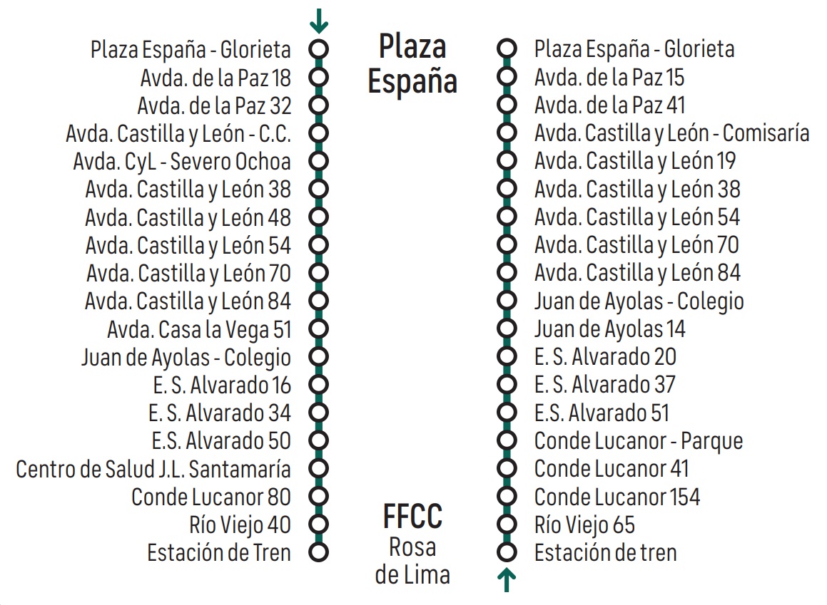 Itinerario