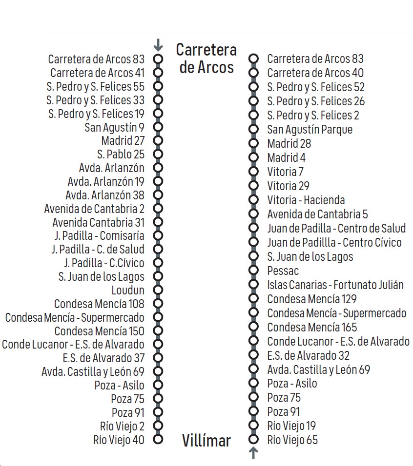 Itinerario