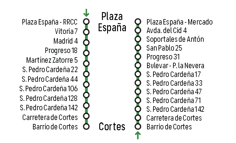 Itinerario