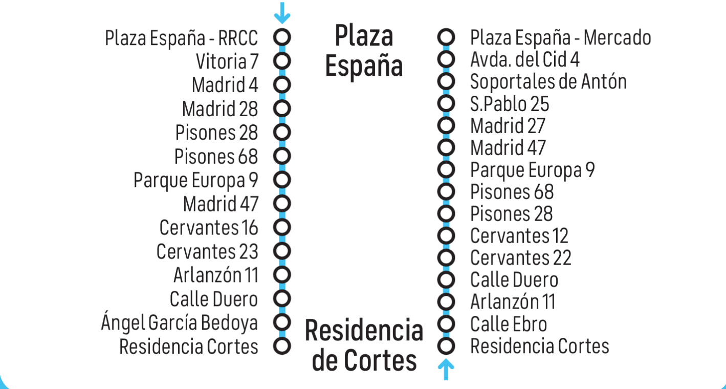 Itinerario