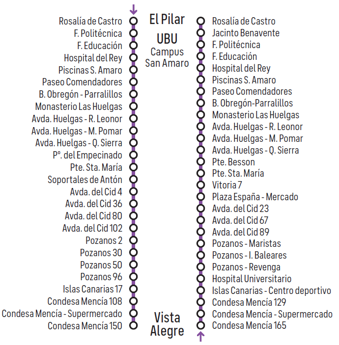 Itinerario