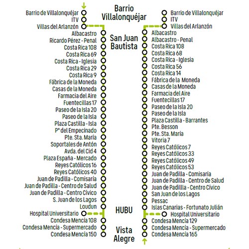 Itinerario