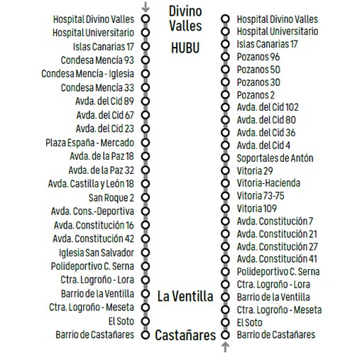 Itinerario