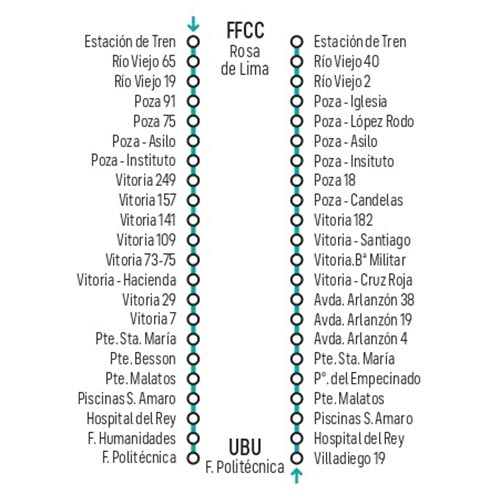 Itinerario