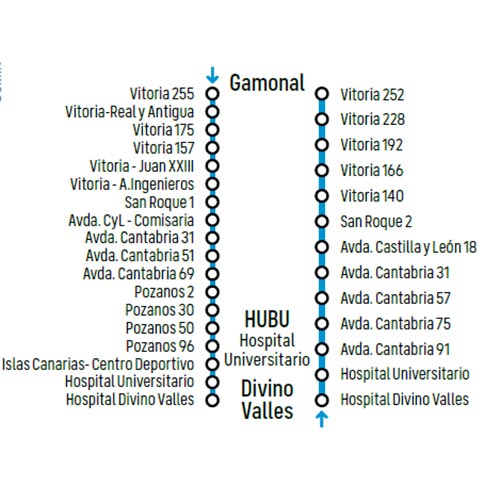 Itinerario