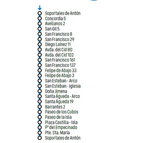 Itinerario