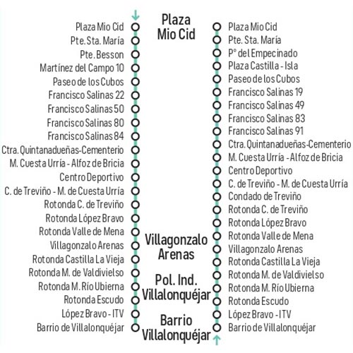 Itinerario