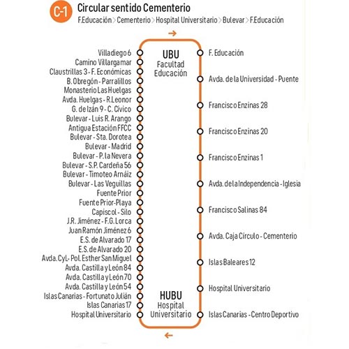 Itinerario