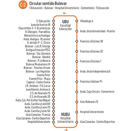 Itinerario