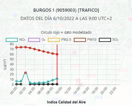 Imagen Aviso a la población: calidad del aire desfavorable por partículas