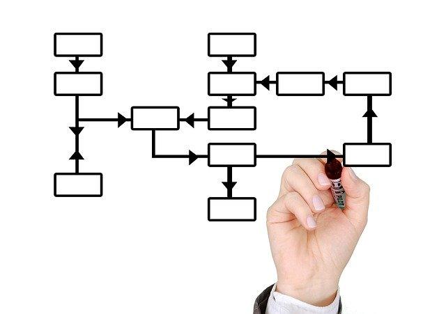 Imagen Estructura de las áreas de gobierno municipal.