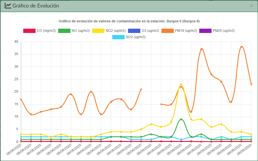 Imagen Intrusión de partículas de polvo procedente de África 9-11 jun-25